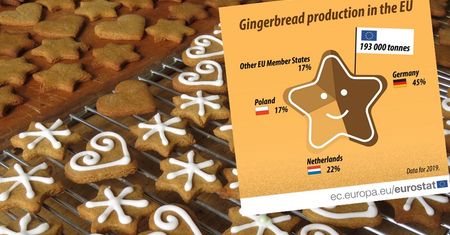 Ile tysięcy ton pierników wytwarzamy? Jesteśmy trzecim producentem w UE
