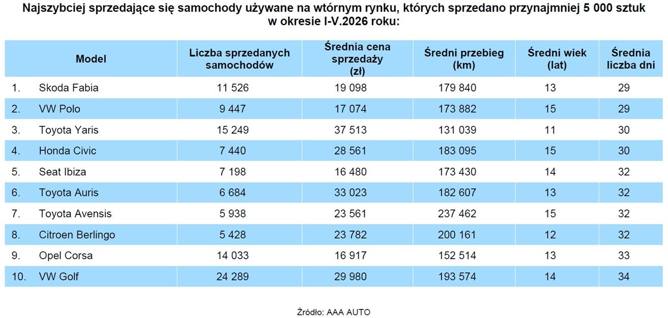 Fot. AAA Auto