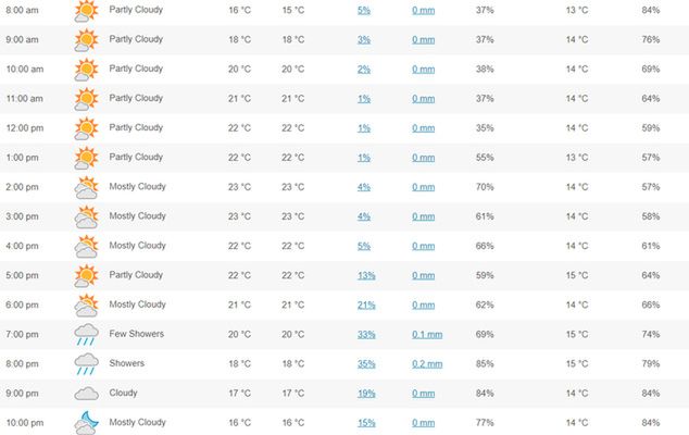 wunderground.com