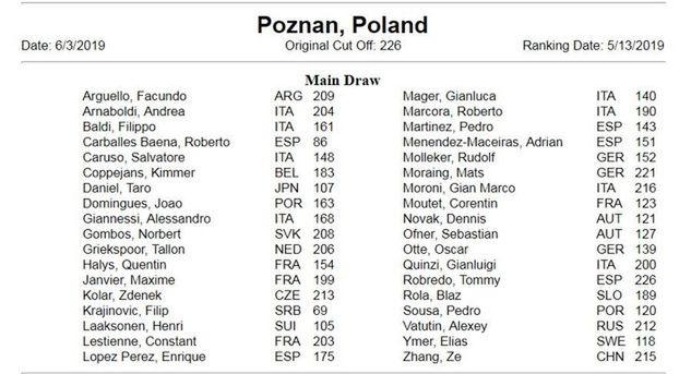 Tenisiści pewni gry w Poznań Open 2019