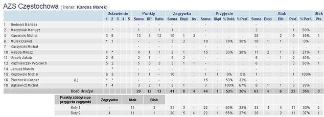 Źródło: plusliga.pl