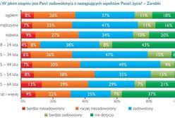 Od czego zależy nasze samopoczucie w pracy?