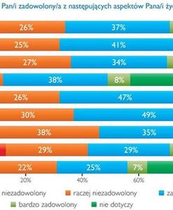 Od czego zależy nasze samopoczucie w pracy?