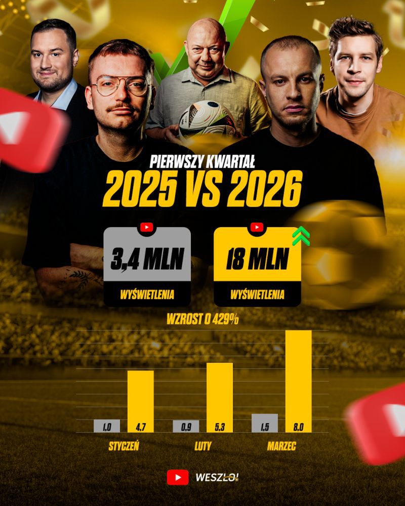 Screen LinkedIn Bartosz Wróblewski