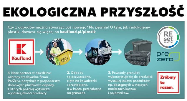 Produkty pochodzące z obiegu zamkniętego w ofercie Kauflandu