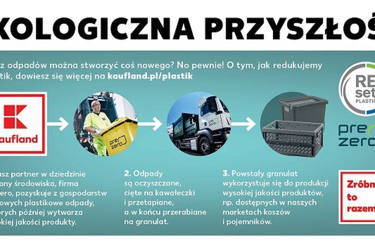 Produkty pochodzące z obiegu zamkniętego w ofercie Kauflandu