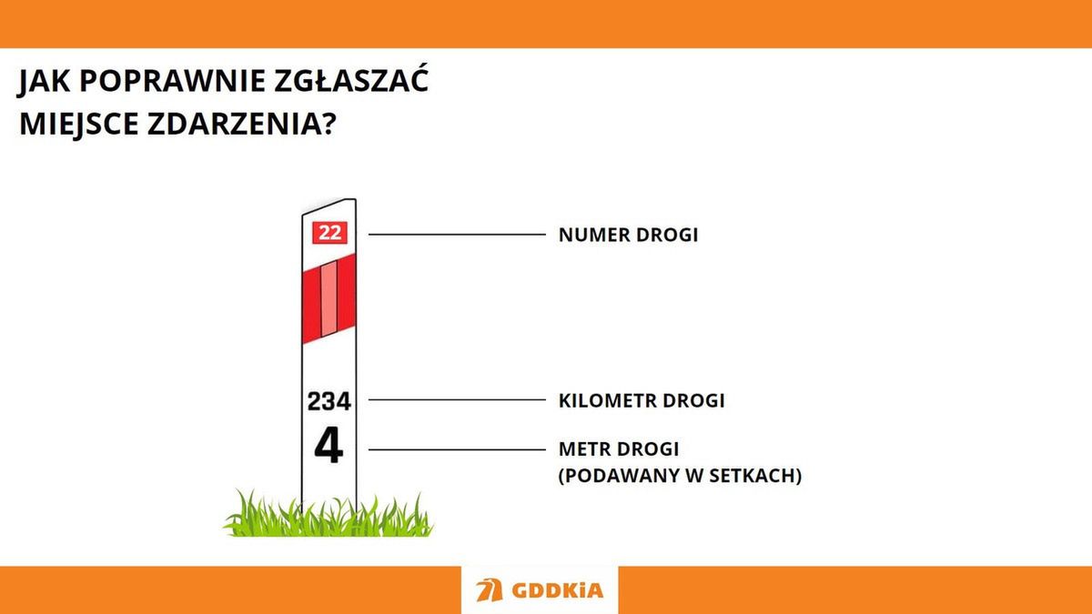 Znaczenie liczb na słupku pikietażowym