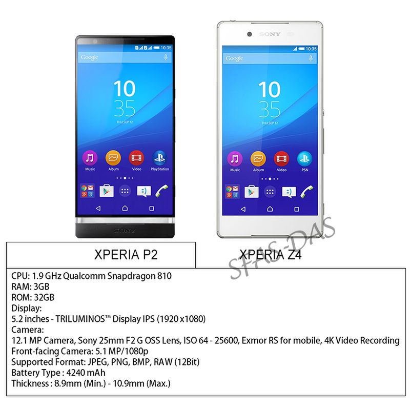 Xperia P2 na horyzoncie. Mocna specyfikacja, wielka bateria i... nowy-stary design 2