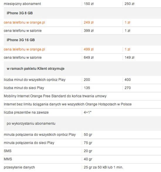 iPhone w Orange, już oficjalnie
