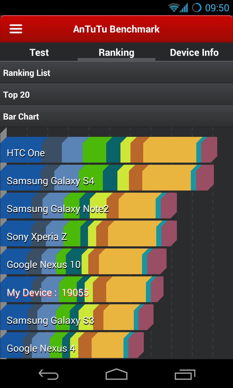 Nowa edycja AnTuTu Benchmark dostępna w Google Play