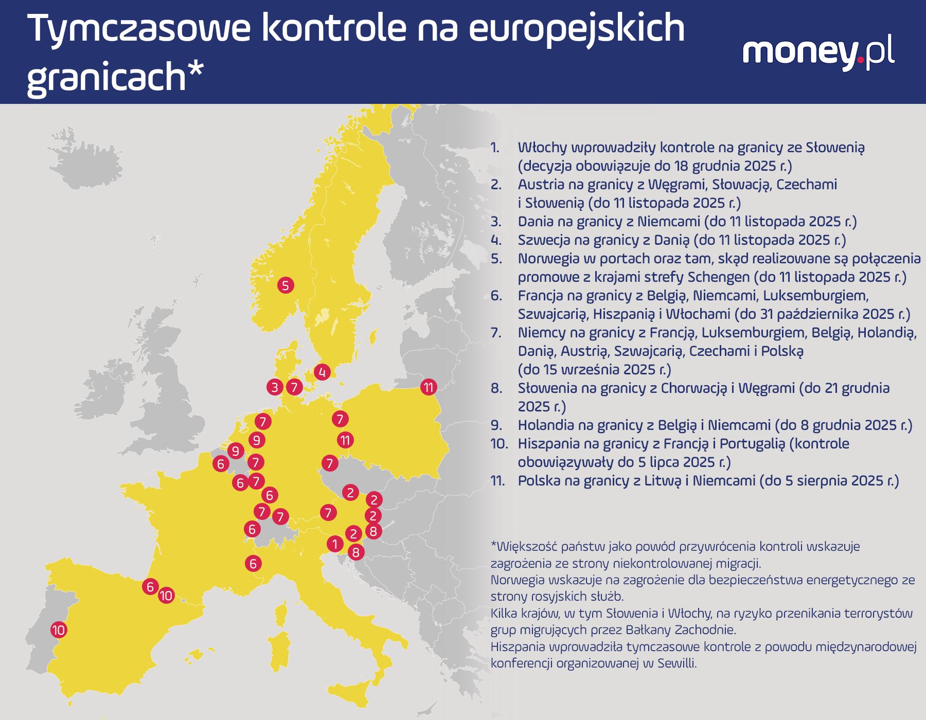 Tymczasowe kontrole na granicach  w Europie