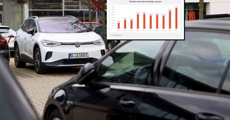 Stopy procentowe w dół. Tak zmienią się raty leasingu i kredytu na auto