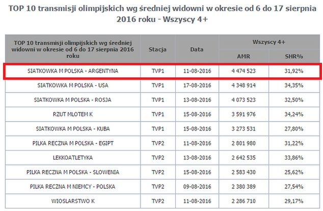 źródło: wirtualnemedia.pl