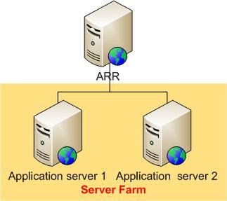 Replikacja konfiguracji pomiędzy serwerami IIS – wstęp do budowy farmy serwerów