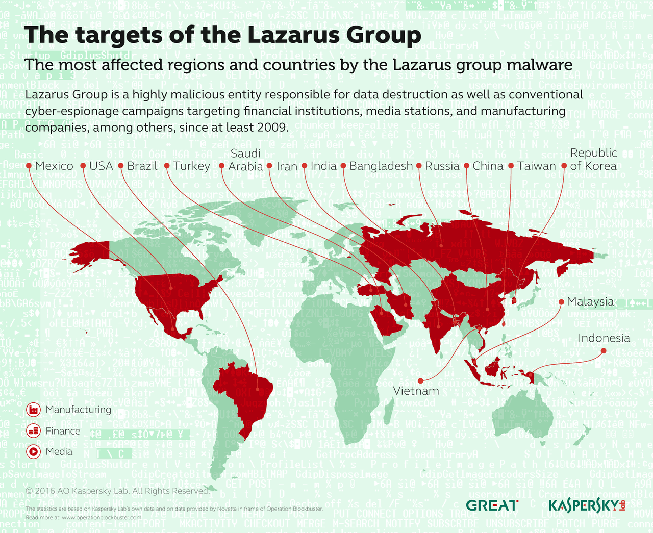 źródło: Kaspersky Lab