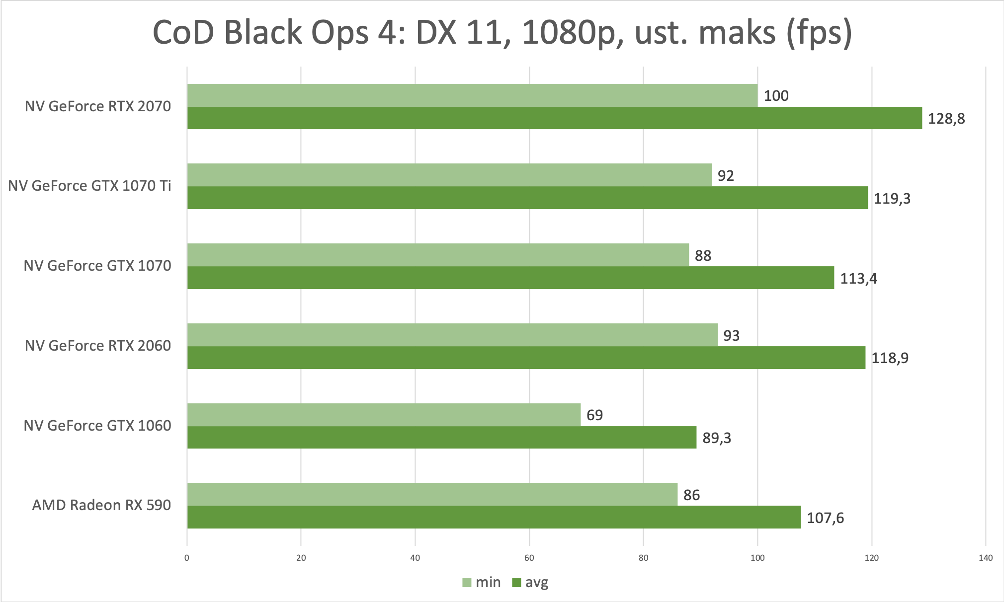 NVIDIA GeForce RTX 2060 FE – test najtańszej karty graficznej z ray tracingiem 7