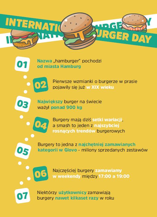 Glovo przyjrzało się zwyczajom Polaków