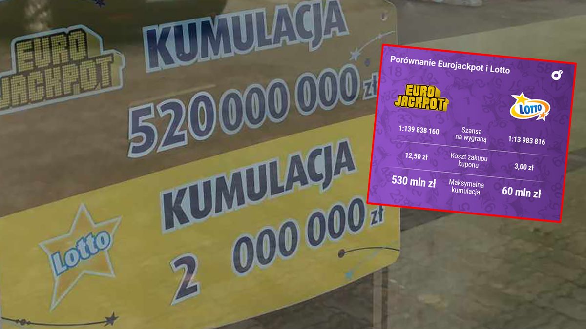 Rekordowa kumulacja Eurojackpot rozbudza wyobraźnię