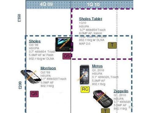 Motorola Titanium zatwierdzona przez FCC 2
