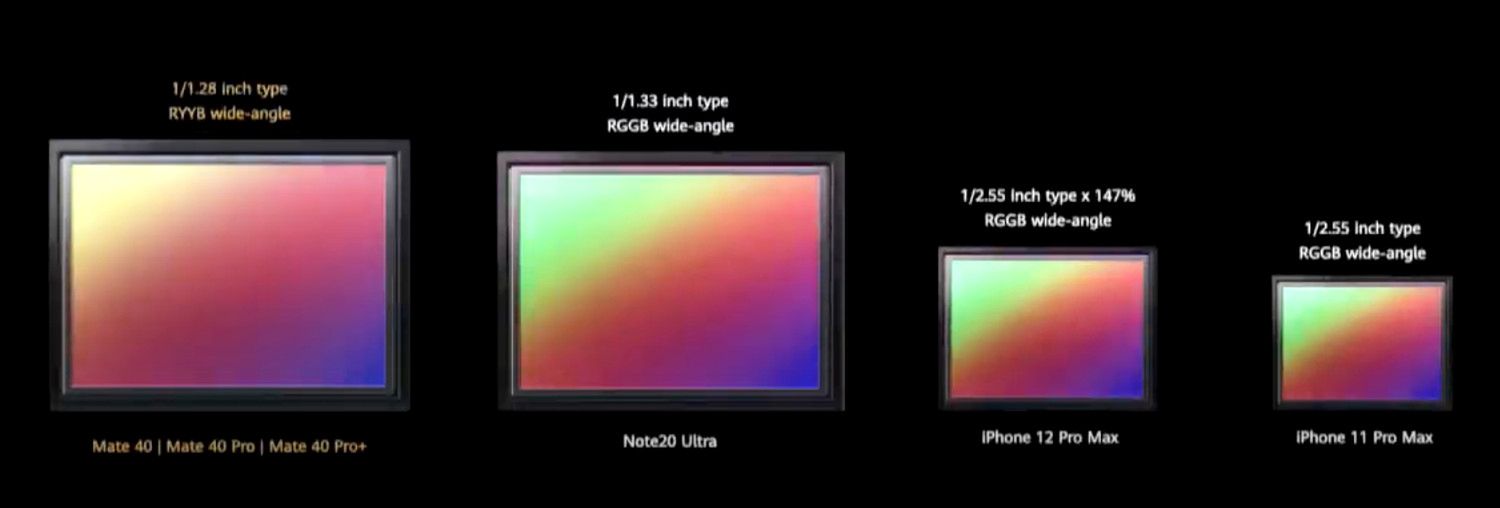 Huawei Mate 40 oficjalnie. Najdroższy kosztuje 10 000 zł 2