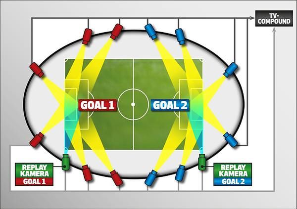 HawkEye w Bundeslidze / grafika: bundesliga.de