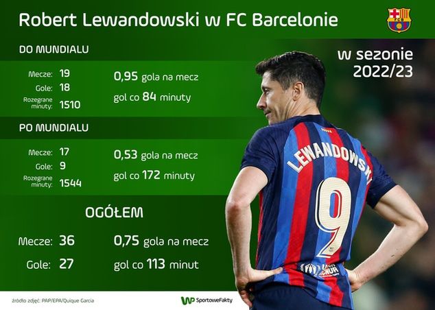 foto: WP SportoweFakty