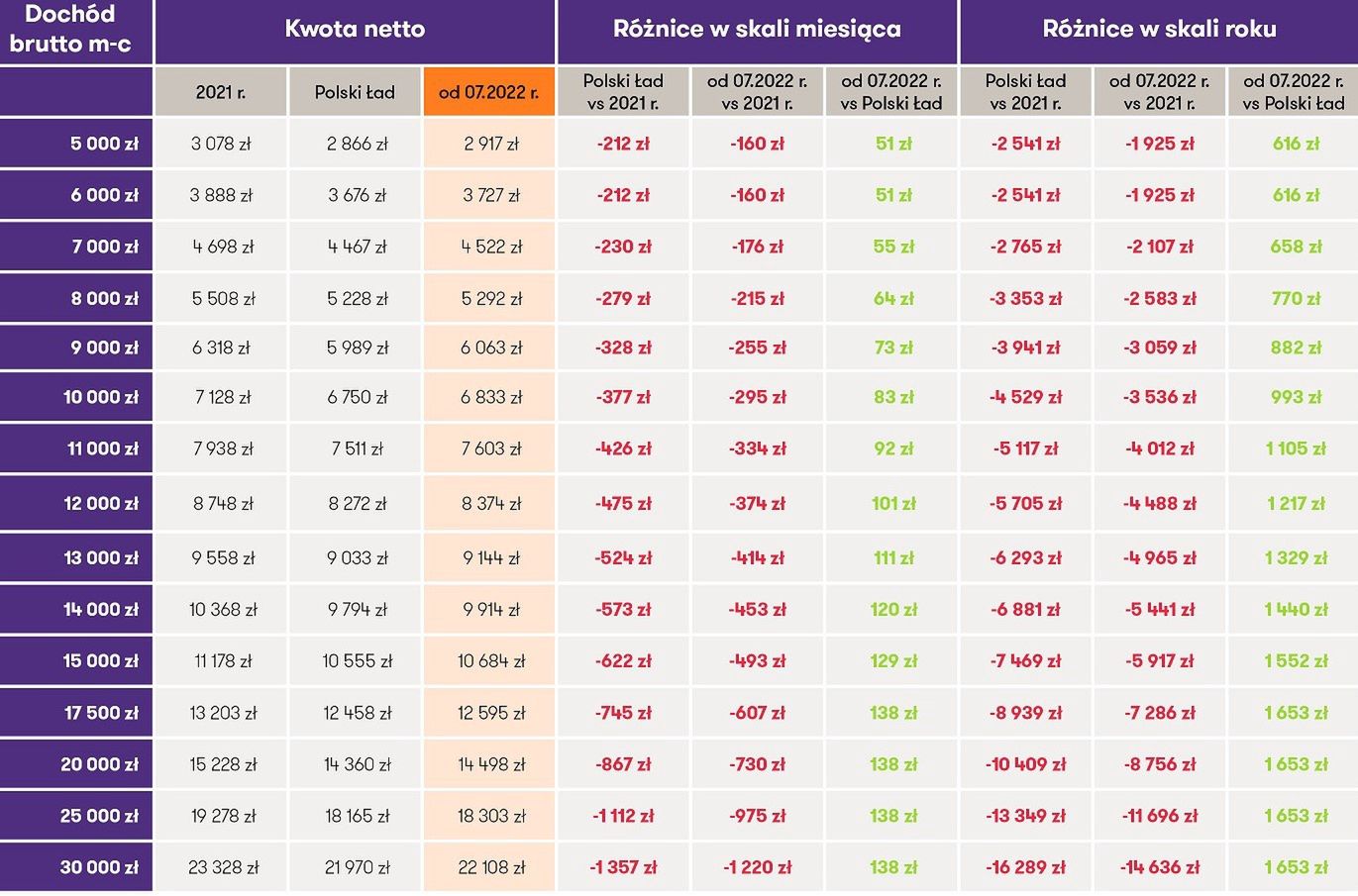 Podatek linowy po nowemu.