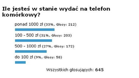 Podsumowanie ankiety „Ile jesteś w stanie wydać na telefon komórkowy?” 1