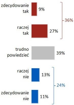 Źródło: Wirtualna Polska