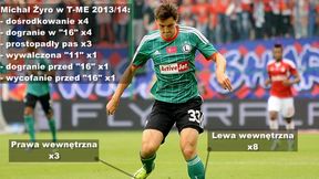 Żyro: Powinniśmy strzelić więcej goli