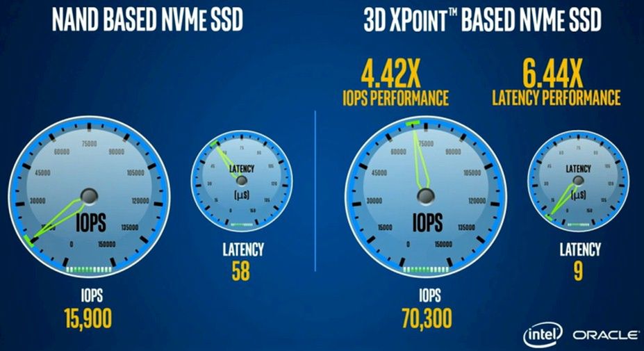 Intel Optane DC P4800X: specyfikacja wyciekła do sieci i zapowiada spory przełom 3