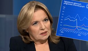 Spada oglądalność Telewizji Republika. Wyniki są coraz słabsze, ten trend się utrzymuje