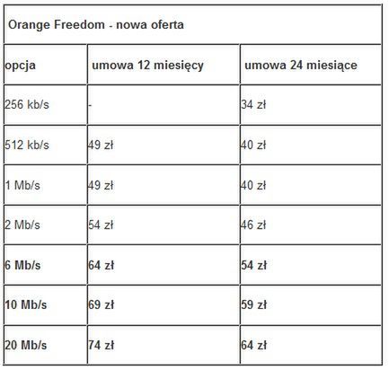 Tańszy internet w Orange Freedom [cennik] 2