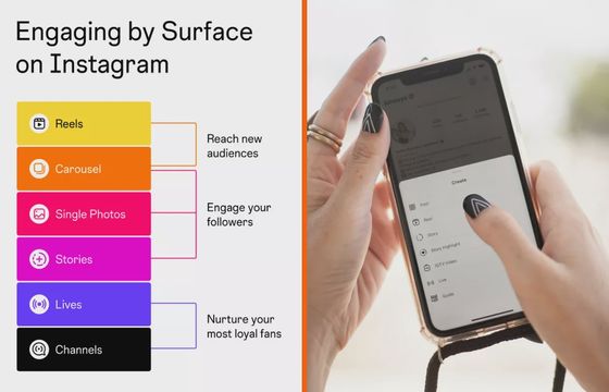 Instagram radzi jakie posty publikować i w jakim celu