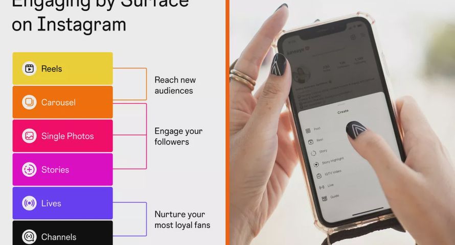 Instagram radzi jakie posty publikować i w jakim celu