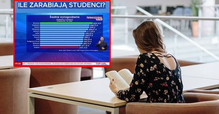 Gdzie najlepiej zarabiają studenci? Warszawa dopiero na 4. miejscu