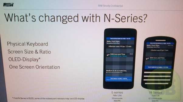 Nowe smartfony BlackBerry - seria L i N 1