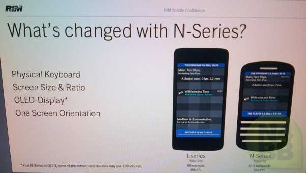 Nowe smartfony BlackBerry - seria L i N