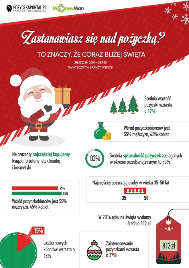 Święta tuż tuż – jak przygotować na nie swój budżet?