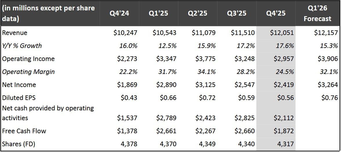 Wyniki finansowe Netfliksa