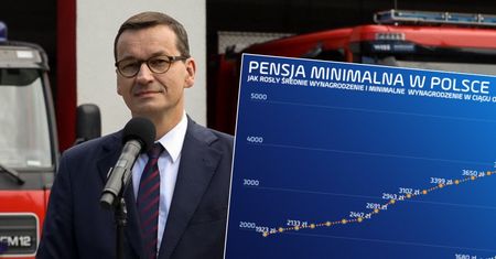 Pensja minimalna w górę, wpływy do budżetu w górę. Hojność państwa warta jest 2 mld zł