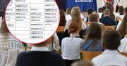 Dziewięć godzin zajęć i lekcje do wieczora. Tak wyglądają w tym roku plany lekcyjne