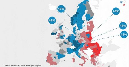 Statistica: Polska bogatym krajem? W Unii Europejskiej jesteśmy ubogim krewnym