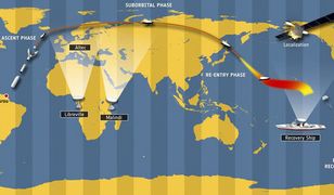 Udany test europejskiego statku kosmicznego IXV
