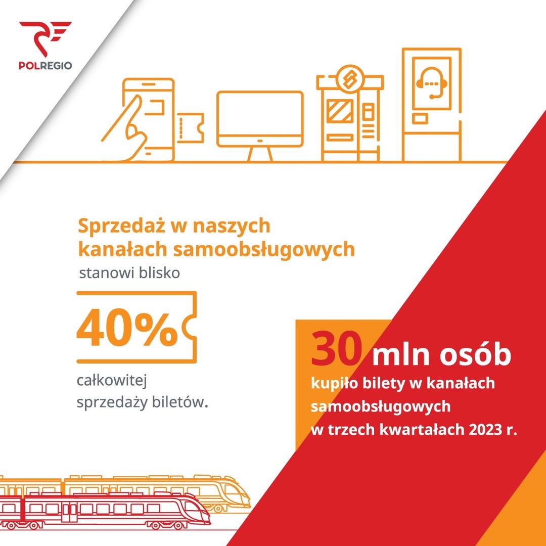 Zdalne kanały sprzedażowe Polregio