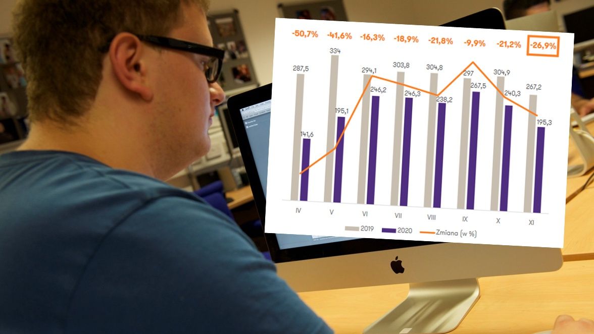 W internecie pojawia się coraz mniej nowych ofert pracy.
