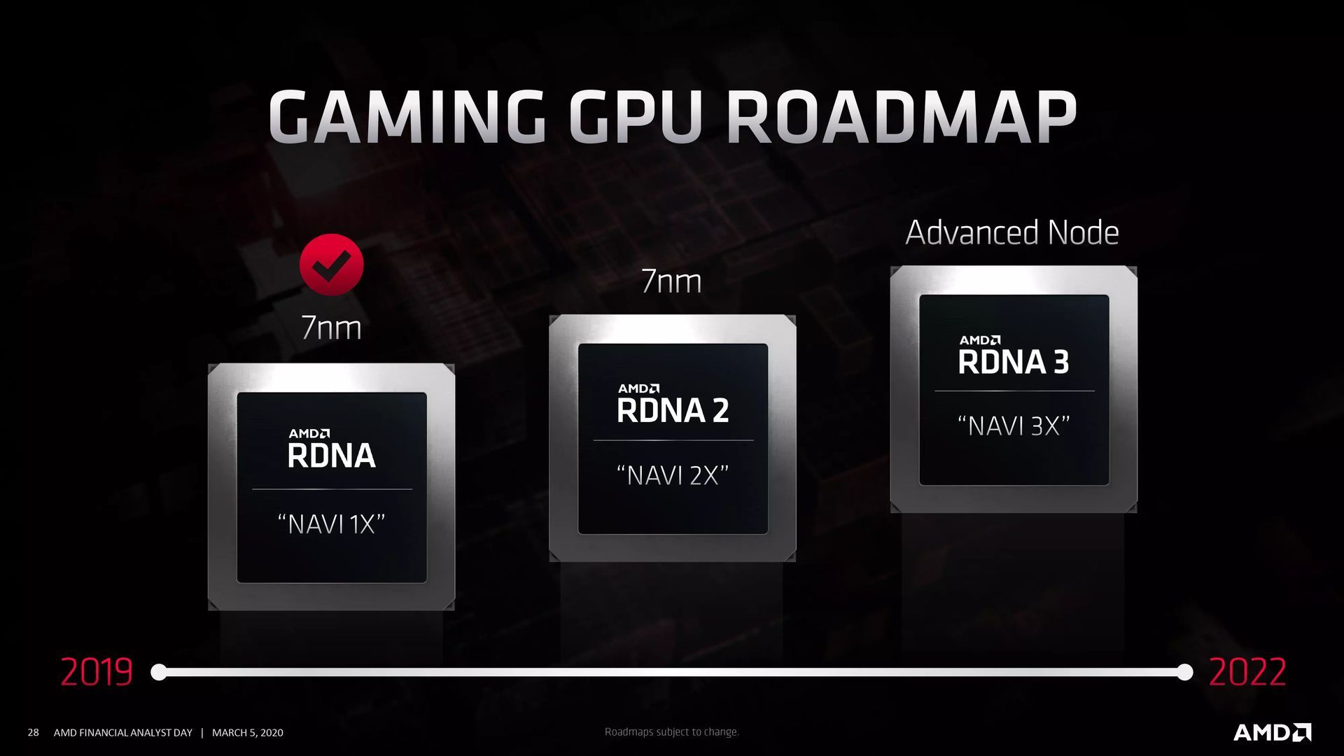 AMD - plany wydawnicze kart graficznych