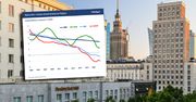Jak nisko spadną stopy procentowe w Polsce? Oto wskazówka [ANALIZA]