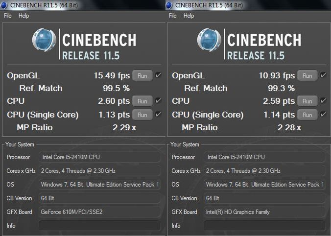 CineBench R11.5