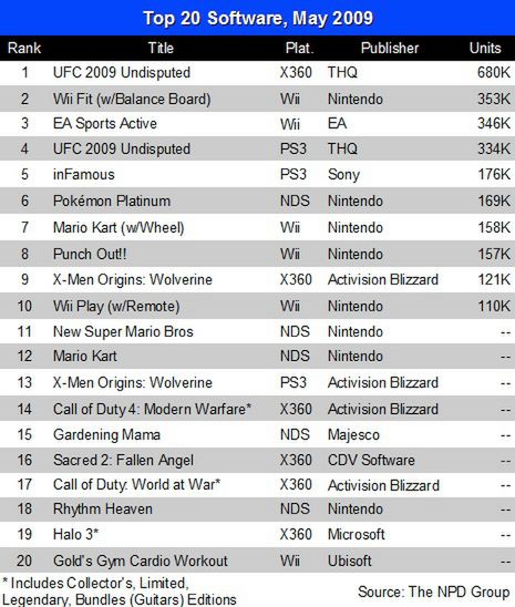 Top 20 NPD za maj